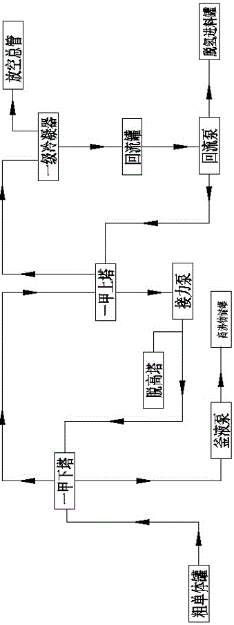 有機(jī)硅高沸物精餾裝置的制作方法