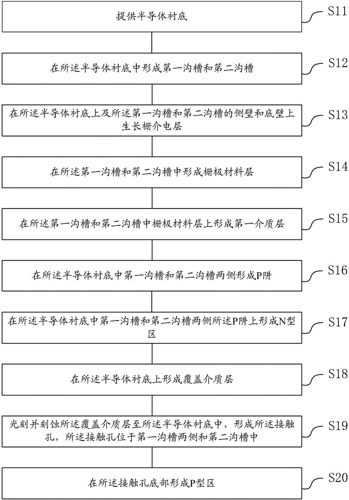 溝槽功率器件的制作方法與工藝