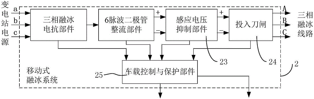 一种主网移动式直流融冰装置的制作方法