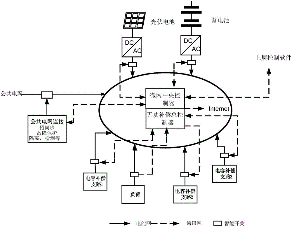 微電網(wǎng)無(wú)功補(bǔ)償柜的制作方法與工藝