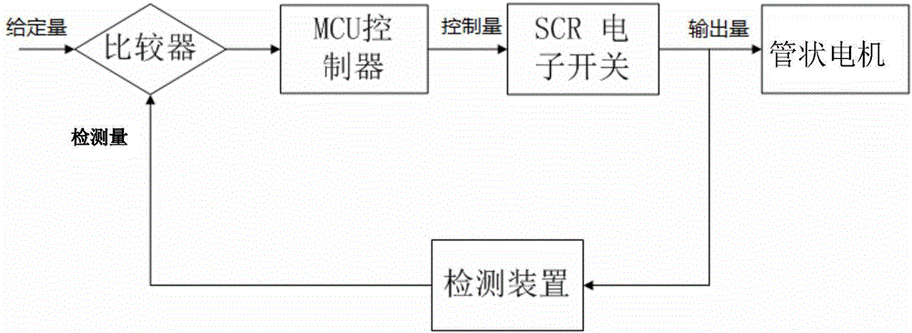 一種應(yīng)用在智能晾衣機上的電機降噪控制電路的制作方法與工藝