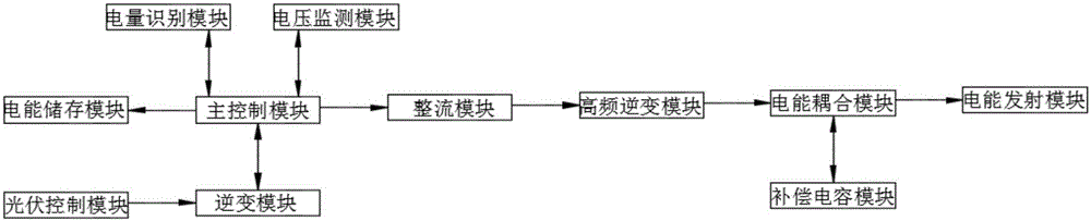 一種智能太陽(yáng)能式充電手機(jī)套的制作方法與工藝