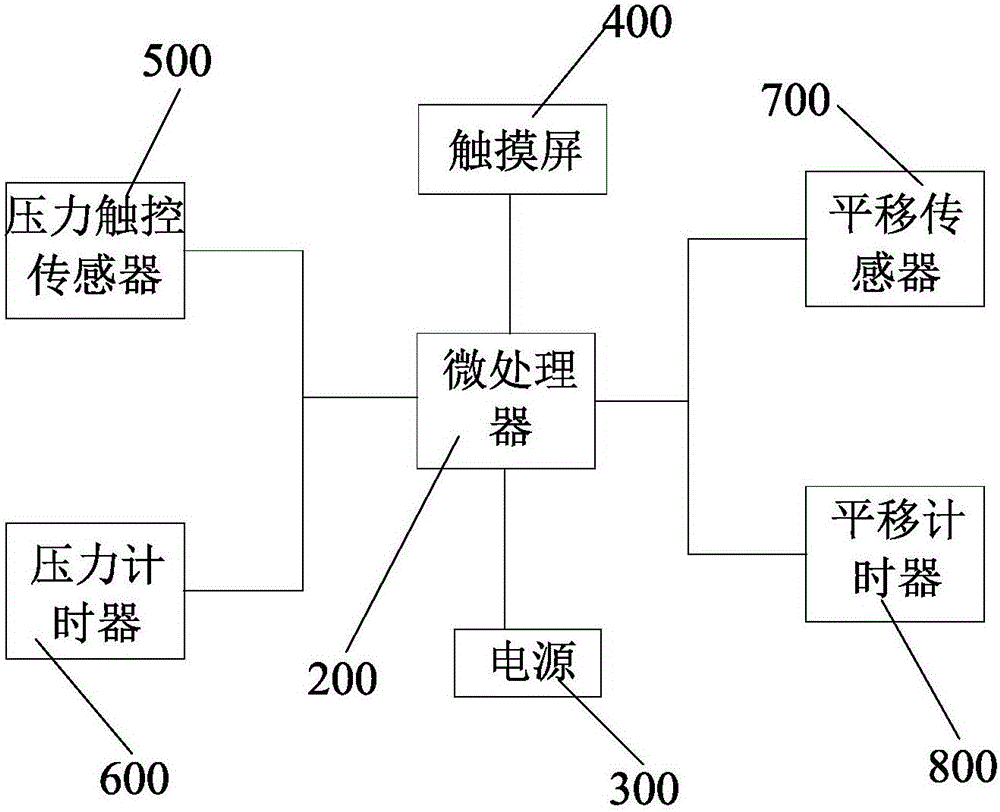 一种具有压力触控传感器及平移传感器的手机的制作方法与工艺