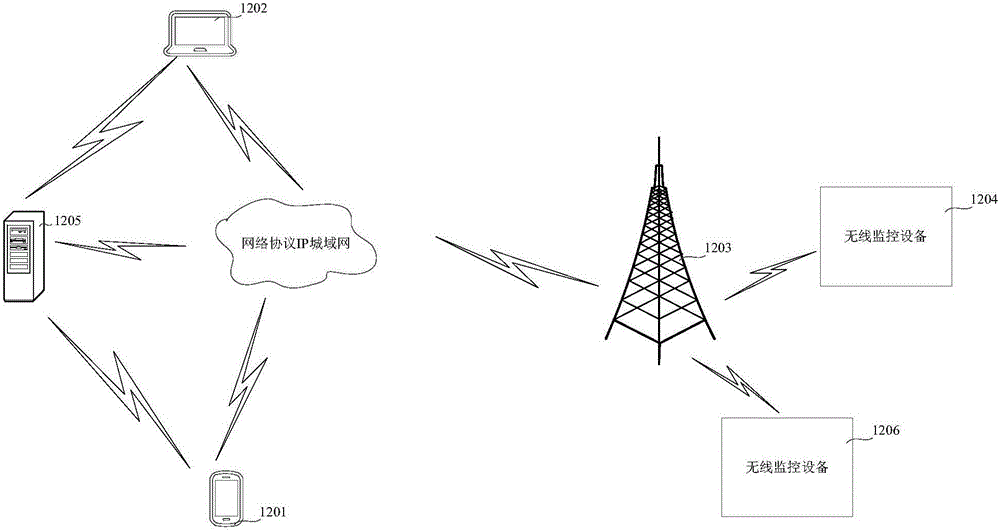 一種無(wú)線監(jiān)控設(shè)備的制作方法與工藝