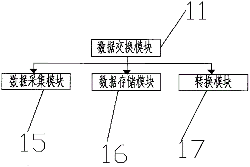 智能楼宇无源光网络通信系统的制作方法与工艺