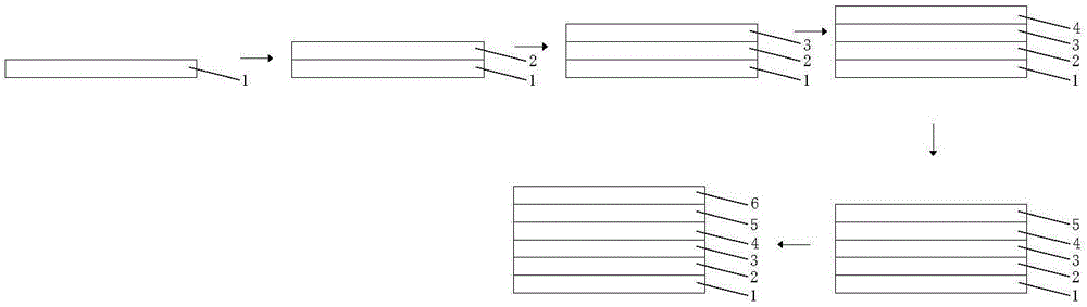 柔性面光源的制作方法與工藝