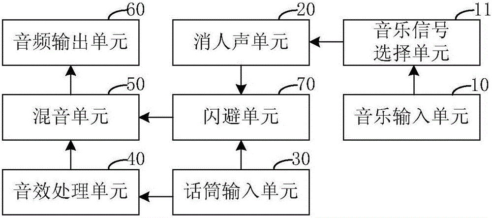 效果器的制作方法与工艺