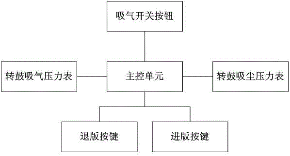 一种三合一制版机的制作方法与工艺