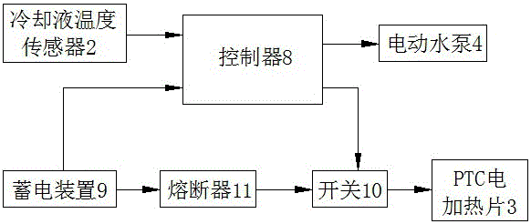 低速混合动力汽车加热系统的制作方法与工艺