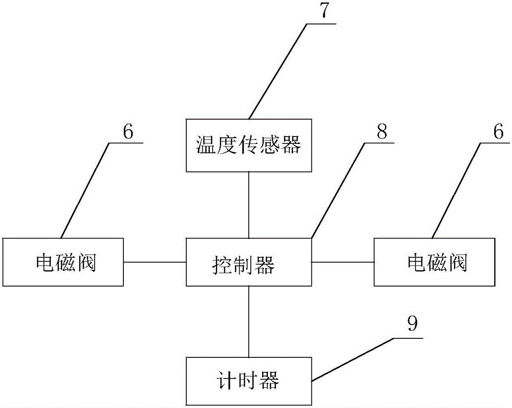 纸张烘干装置的制作方法