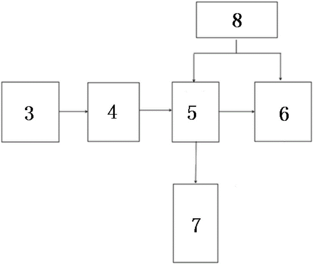 一種可移動(dòng)?xùn)艡诘闹谱鞣椒ㄅc工藝