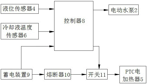 具有加熱裝置的汽車散熱器的制作方法