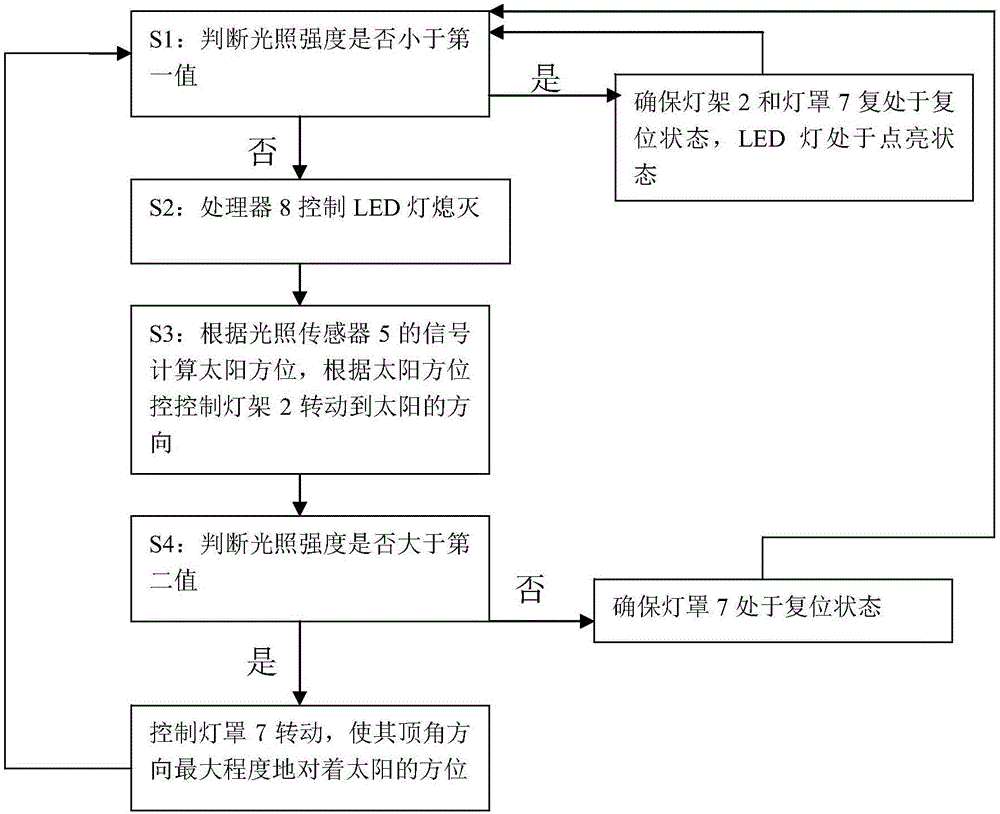 一種太陽(yáng)能路燈系統(tǒng)的制作方法與工藝