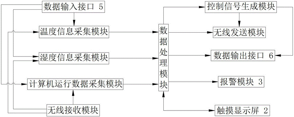 一種計(jì)算機(jī)控制設(shè)備的制作方法與工藝