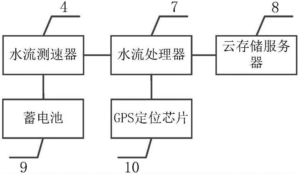 一種大數(shù)據(jù)污水流速監(jiān)測管道的制作方法與工藝