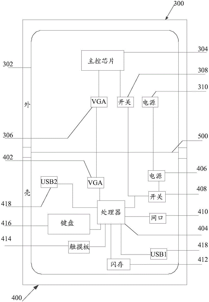 便攜式終端設(shè)備的制作方法與工藝