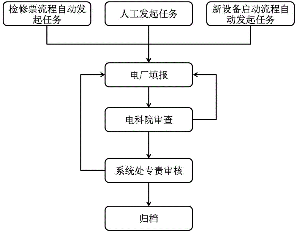 一种基于J2EE平台的网源协调管理系统的制作方法与工艺