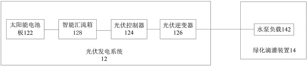 绿化滴灌系统的利记博彩app与工艺