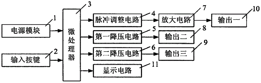 一种便捷的实现毫米波治疗仪调频、调功率的控制装置的制作方法