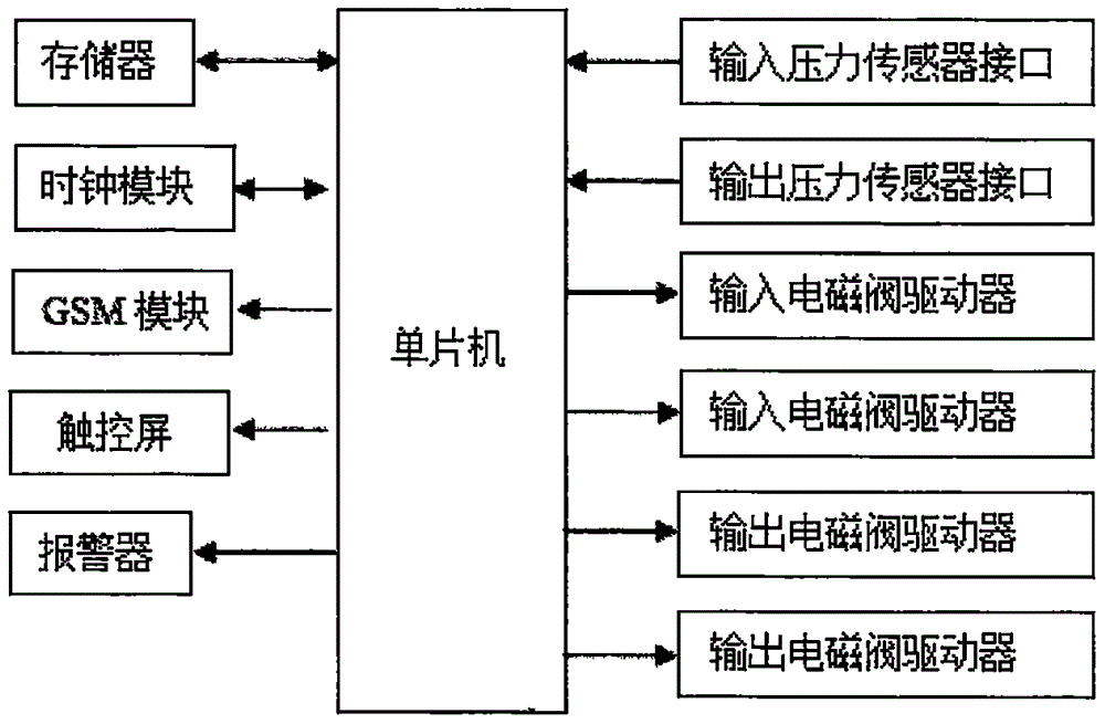 可以連續(xù)工作的過濾裝置及壓力系統(tǒng)的制作方法