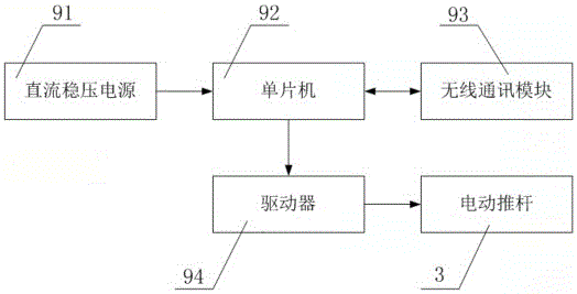 一种用于拉伸筋骨的装置的制作方法