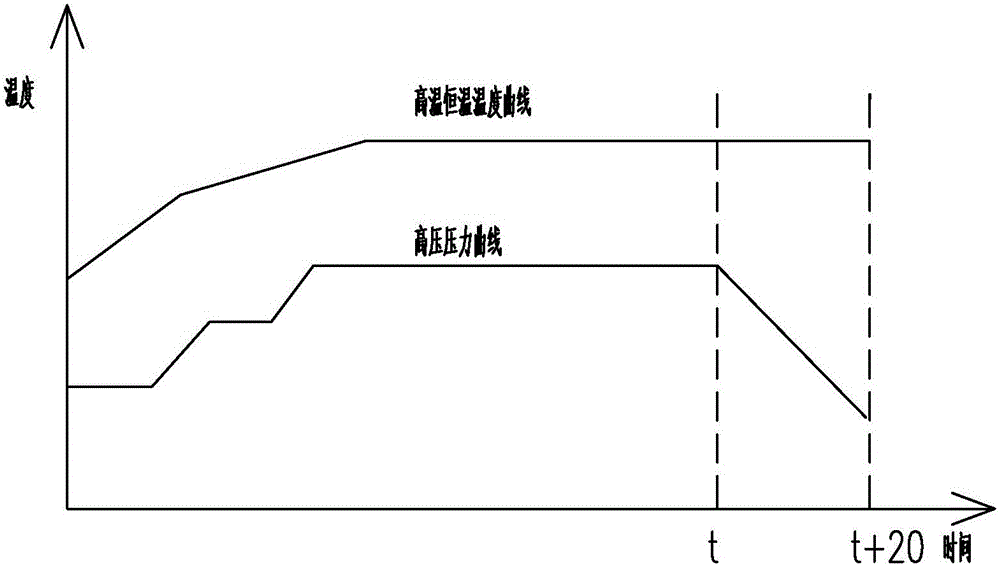 一種低弓曲度的半玻纖覆銅板的制作方法與工藝