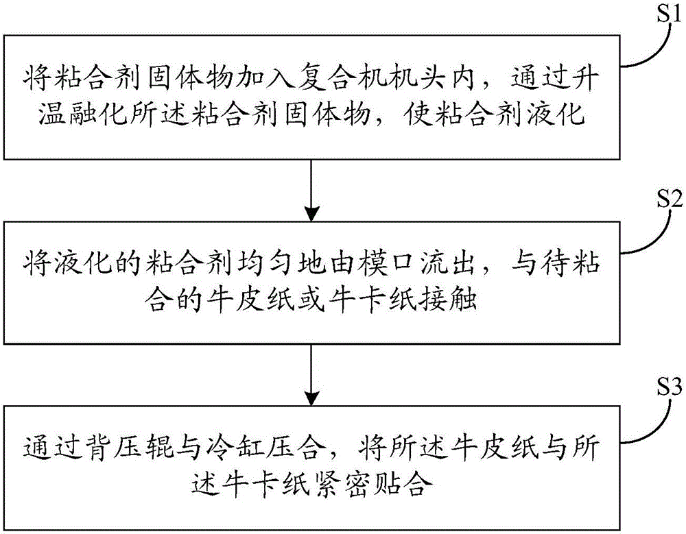 包裝用紙板及包裝紙箱的制作方法與工藝