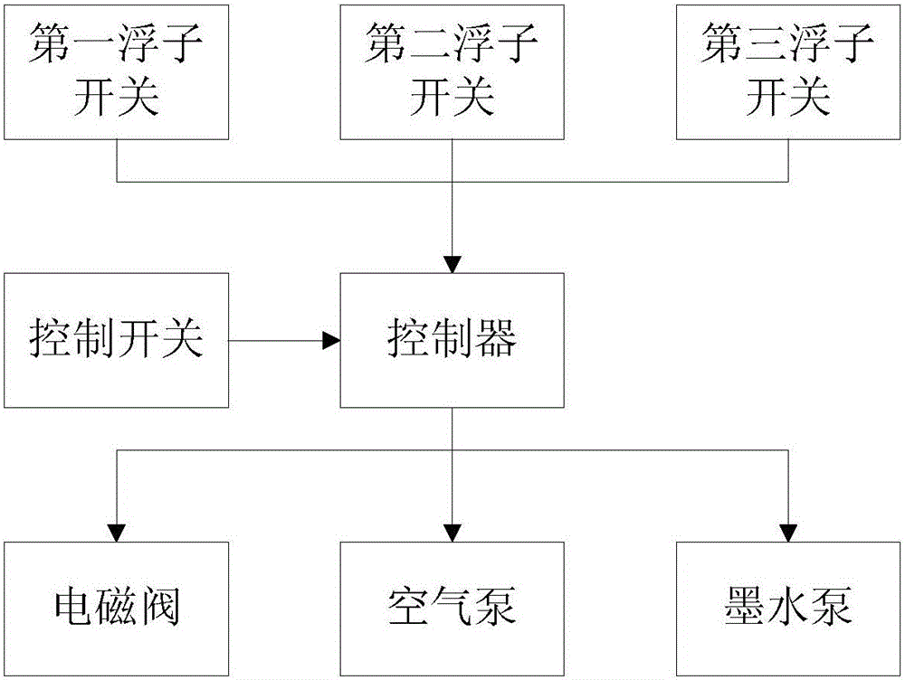 一种侧喷喷码机墨路系统的制作方法与工艺