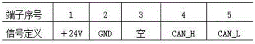 一種操舵手柄的制作方法與工藝