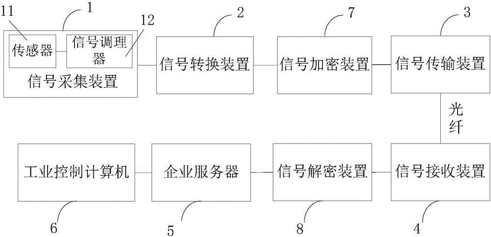 一種工業(yè)提升機(jī)遠(yuǎn)程監(jiān)控裝置的制作方法