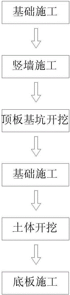 一种逆序法施工的框架桥结构的制作方法与工艺