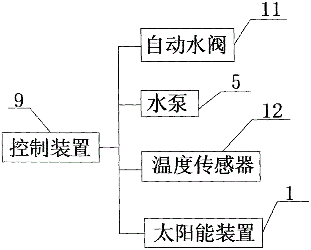 一種被動(dòng)式建筑太陽(yáng)能洗浴裝置的制作方法