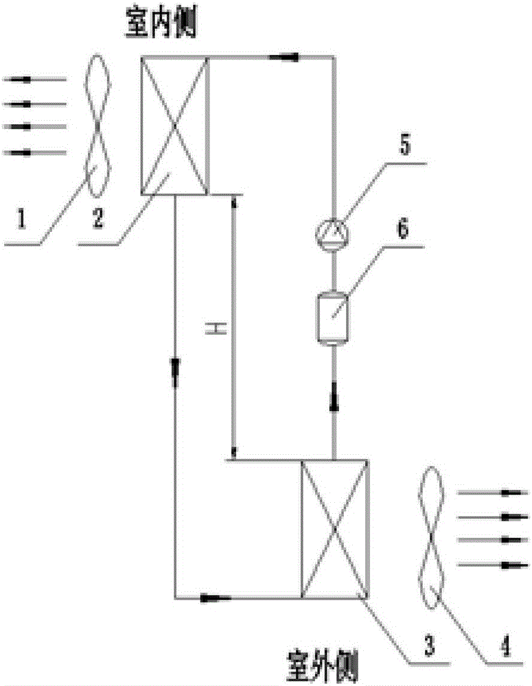 一種分離式熱管空調機組的制作方法與工藝