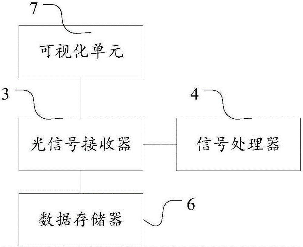 冷軋板帶鋼不平度測量裝置的制作方法