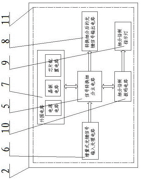 帶倍頻指示燈的光柵信號轉換細分裝置的制作方法