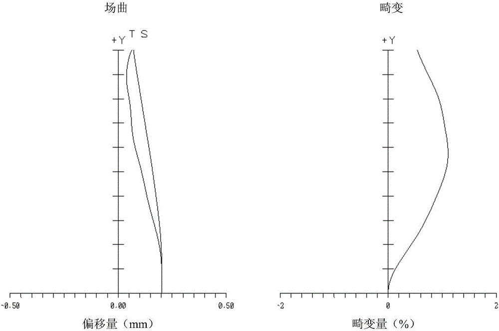 一種近紅外光學(xué)鏡頭組的制作方法與工藝