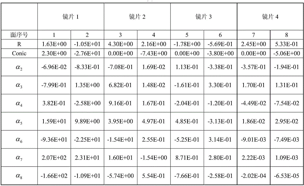 一種超薄廣角高像素?cái)z影鏡頭組件的制作方法與工藝