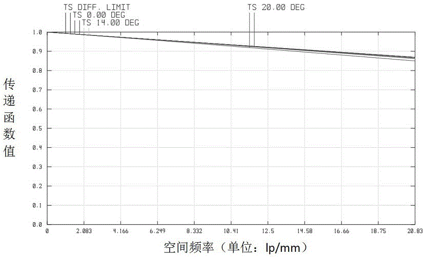 短波红外宽波段复消色差像方远心望远物镜的制作方法与工艺
