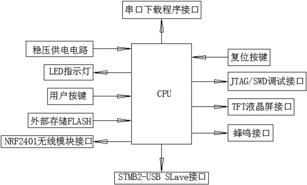 一種人機交互式全息投影系統的制作方法與工藝