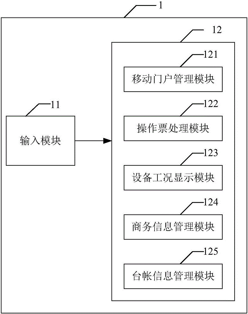 一種電廠的移動工作系統(tǒng)的制作方法與工藝