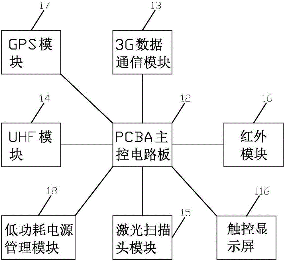 多功能电力设备终端的利记博彩app与工艺