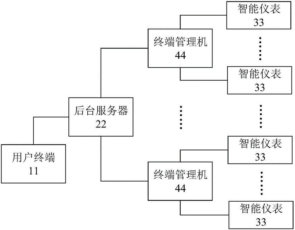 一種基于信用消費的智能儀表控制系統(tǒng)的制作方法與工藝