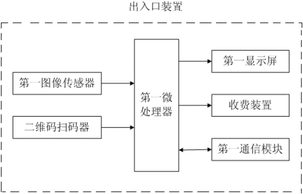 一種基于移動終端的停車場反向尋車系統(tǒng)的制作方法與工藝