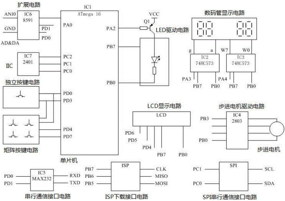 一种单片机学习训练装置的制作方法