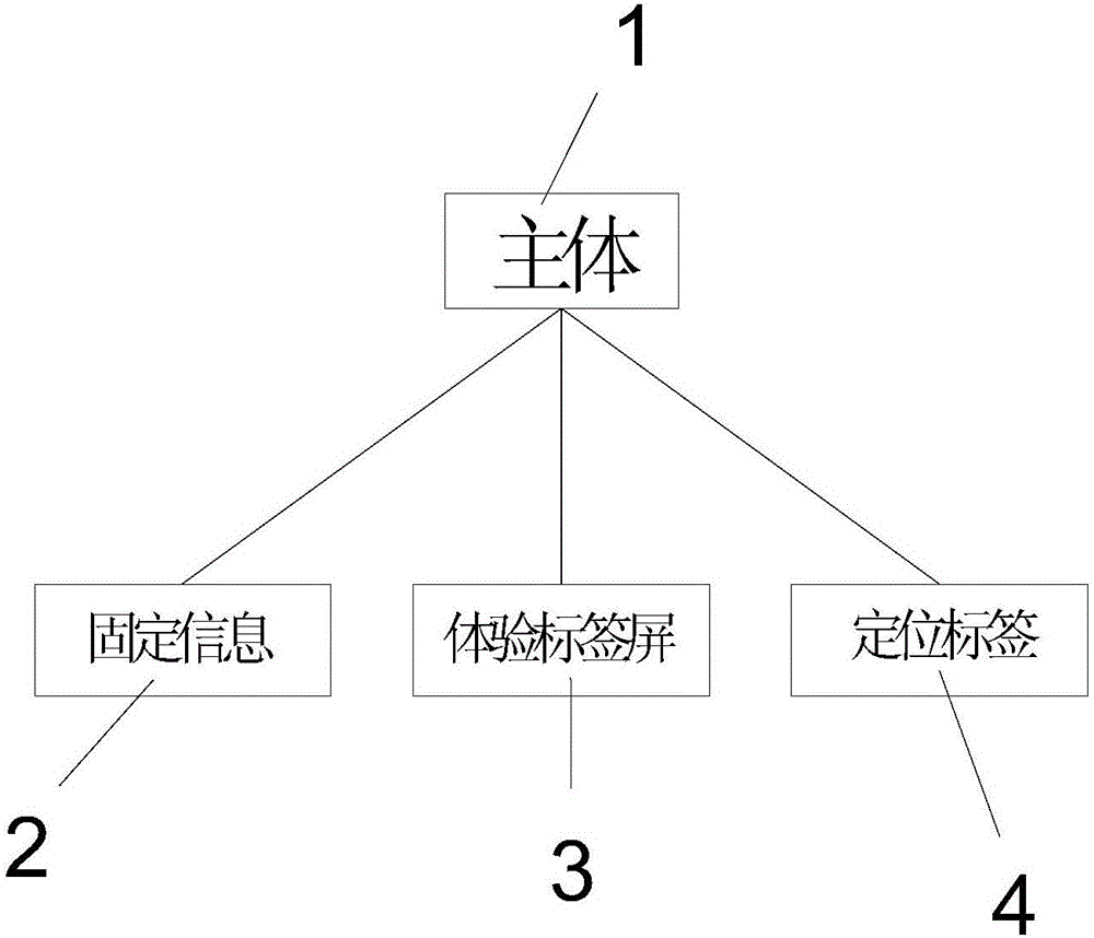 智能指引全景圖標(biāo)識(shí)牌的制作方法與工藝