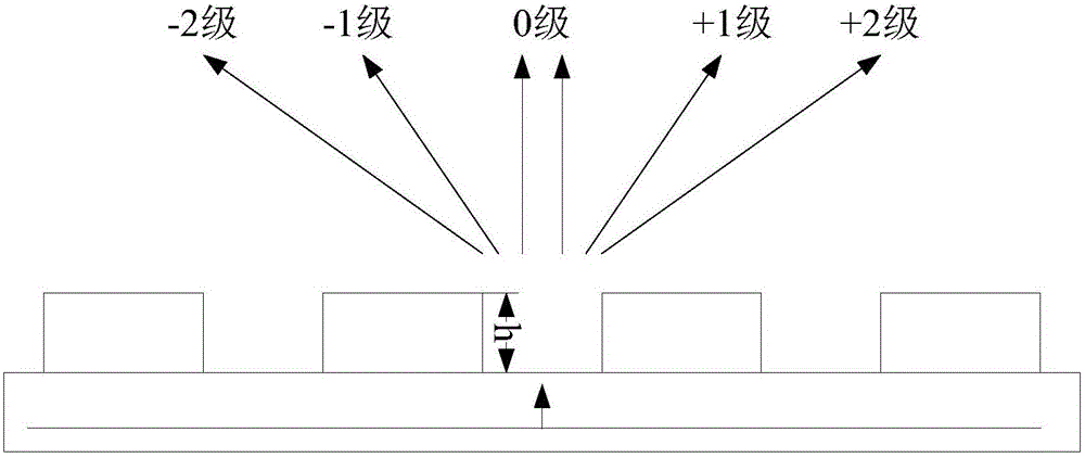 一種虛擬曲面顯示面板及顯示裝置的制作方法