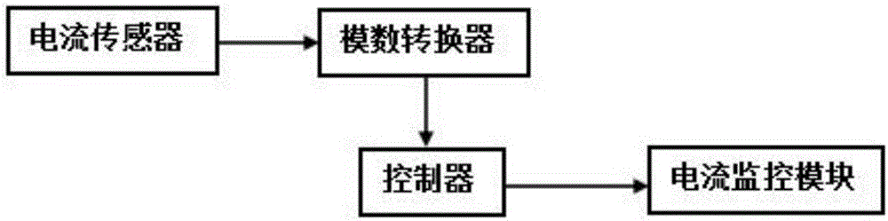 一种电容器用自动老化机的制作方法与工艺