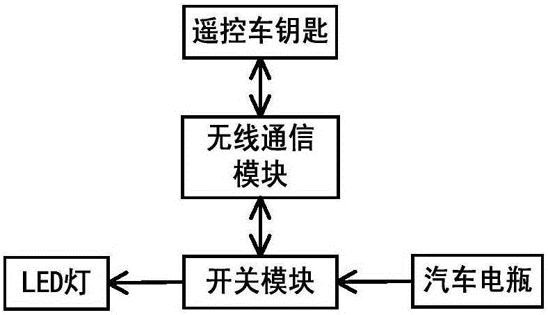 一种汽车钥匙孔导向装置的制作方法