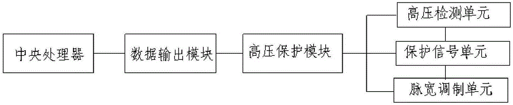 一種高壓電纜配電柜的制作方法與工藝