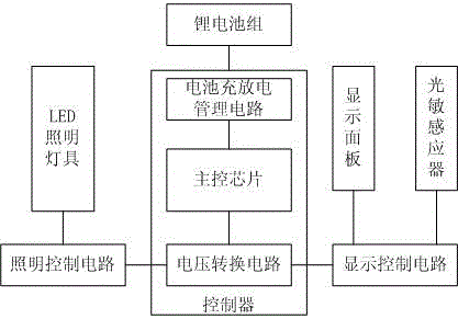 一種充電式LED安全出口應(yīng)急照明燈的制作方法與工藝